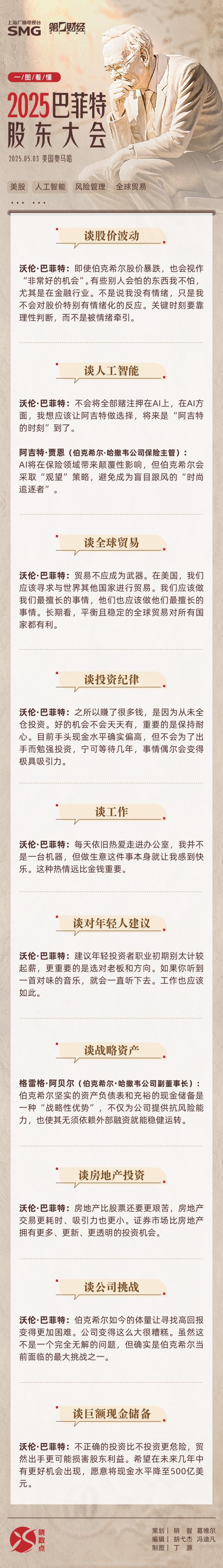 益通网 一图速览丨2025巴菲特股东大会十大金句