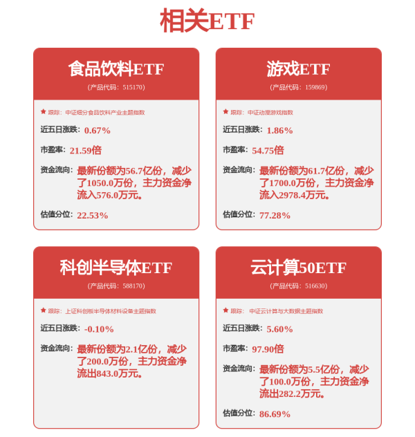 兴泊证券 多只机器人ETF涨超2%