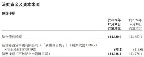 盛宝策略 拿到882亿救命钱的新世界发展，是否会卖掉酒店业务？