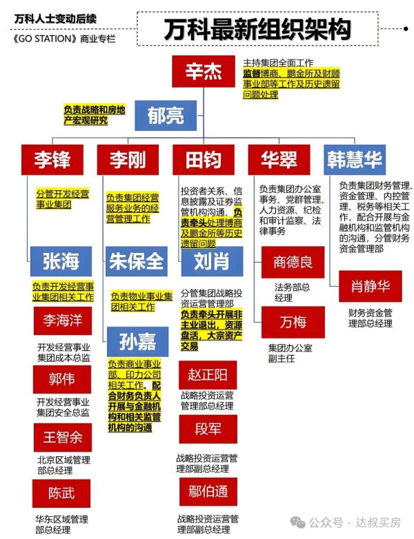 星合证券 深铁再借62亿输血万科，七年“婚姻”成救命绳索？